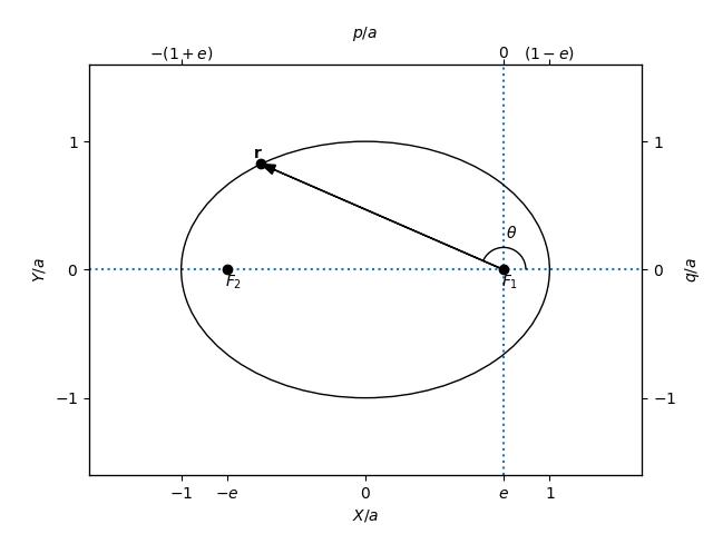 ../_images/elliptical_orbit.jpg