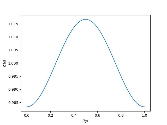../_images/evolution_of_radius.jpg