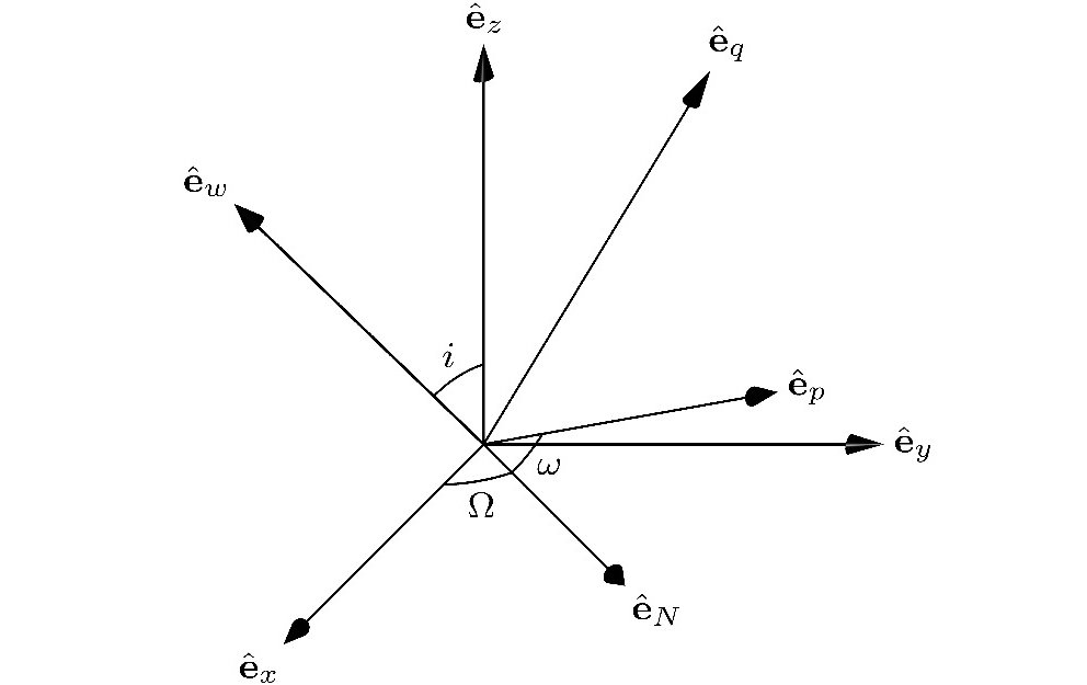 ../_images/orbital_euler_angles.jpg